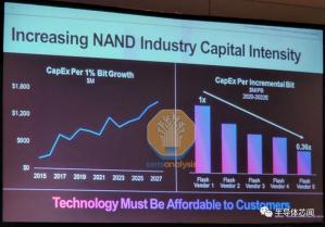 三星236層閃存，終于要來了！