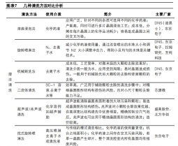 國(guó)產(chǎn)替代正當(dāng)時(shí)，半導(dǎo)體清洗設(shè)備龍頭快速發(fā)展