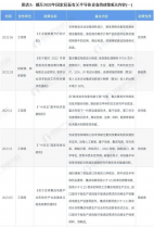 重磅！2022年中國半導(dǎo)體設(shè)備行業(yè)政策匯總及解讀（全）政策助推半導(dǎo)體設(shè)備國產(chǎn)化進(jìn)程
