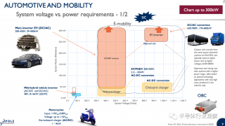 超50億元！意法半導體將建一座SiC工廠