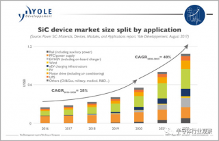 SiC襯底，全球大擴(kuò)產(chǎn)