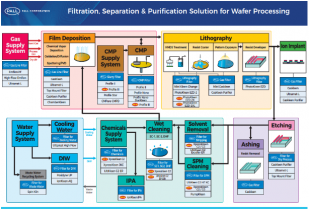 后摩爾時代，如何保障芯片制造高良率？