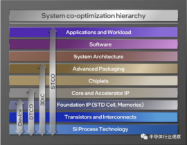 芯片的未來，靠它了？